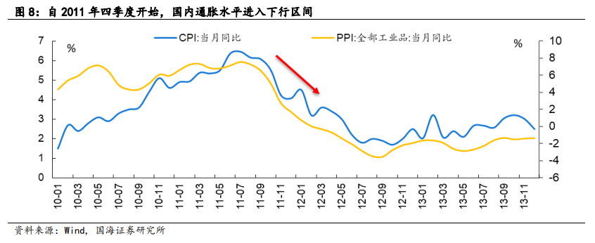 【国海策略】2012年A股深度复盘——市场深度复盘系列报告