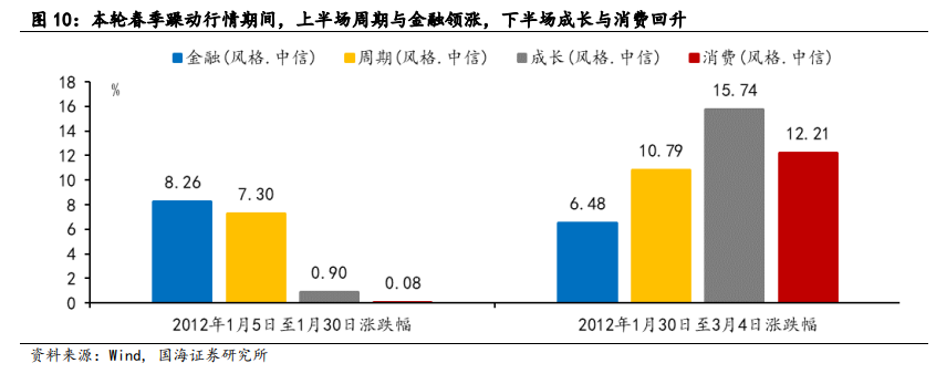 【国海策略】2012年A股深度复盘——市场深度复盘系列报告