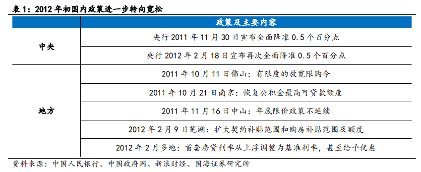 【国海策略】2012年A股深度复盘——市场深度复盘系列报告
