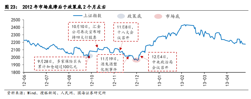 【国海策略】2012年A股深度复盘——市场深度复盘系列报告