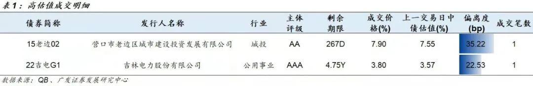 信用负面与一级发行跟踪 20220617