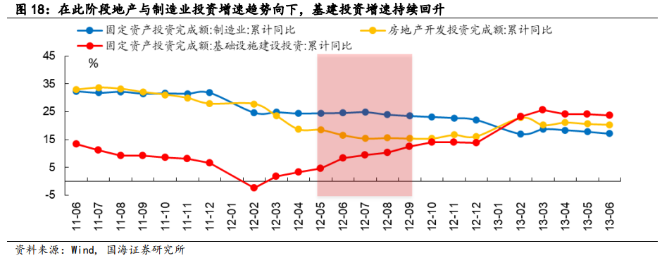 【国海策略】2012年A股深度复盘——市场深度复盘系列报告