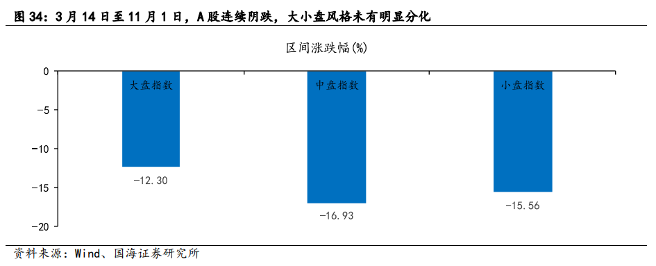 【国海策略】2012年A股深度复盘——市场深度复盘系列报告
