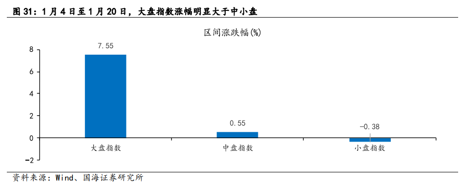 【国海策略】2012年A股深度复盘——市场深度复盘系列报告