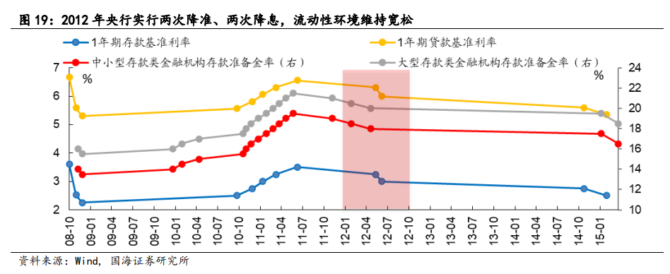 【国海策略】2012年A股深度复盘——市场深度复盘系列报告