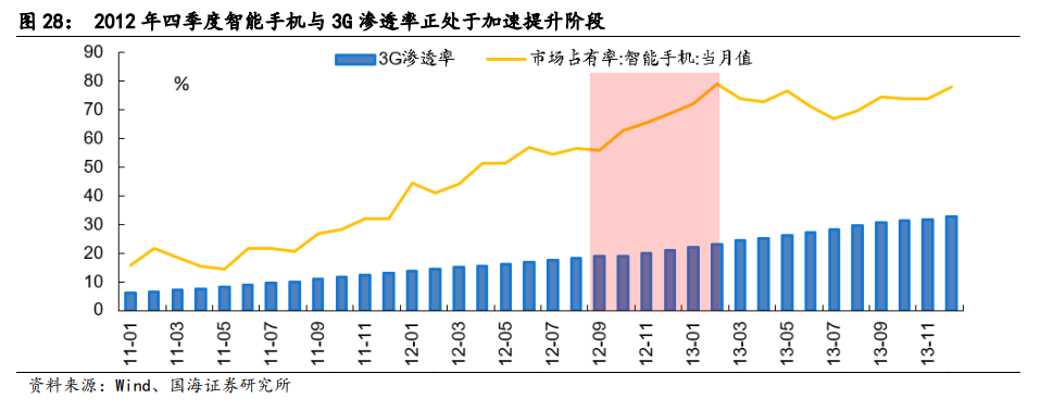 【国海策略】2012年A股深度复盘——市场深度复盘系列报告