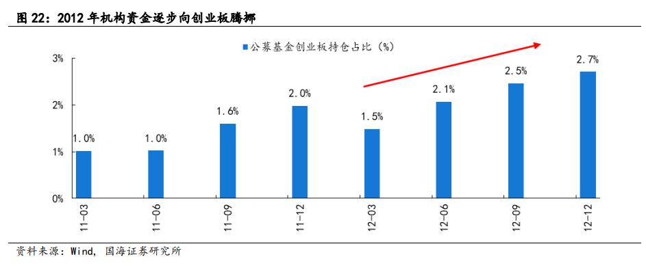 【国海策略】2012年A股深度复盘——市场深度复盘系列报告