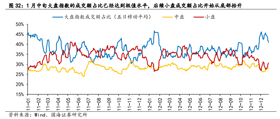 【国海策略】2012年A股深度复盘——市场深度复盘系列报告