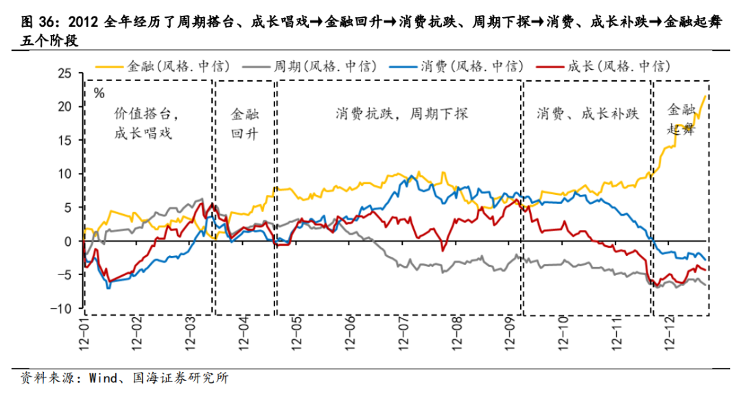 【国海策略】2012年A股深度复盘——市场深度复盘系列报告