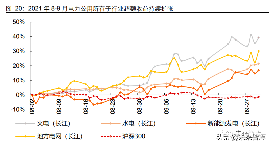 电力行业深度研究及2022年度投资策略:双碳第二乐章如何谱写?