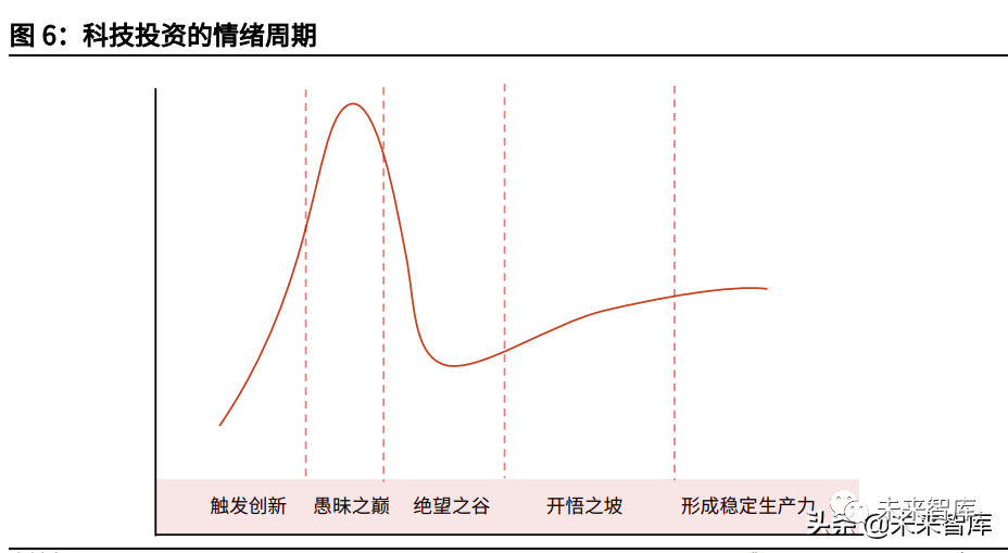 证券行业研究:业绩维持双位数增速,竞争格局强者恒强