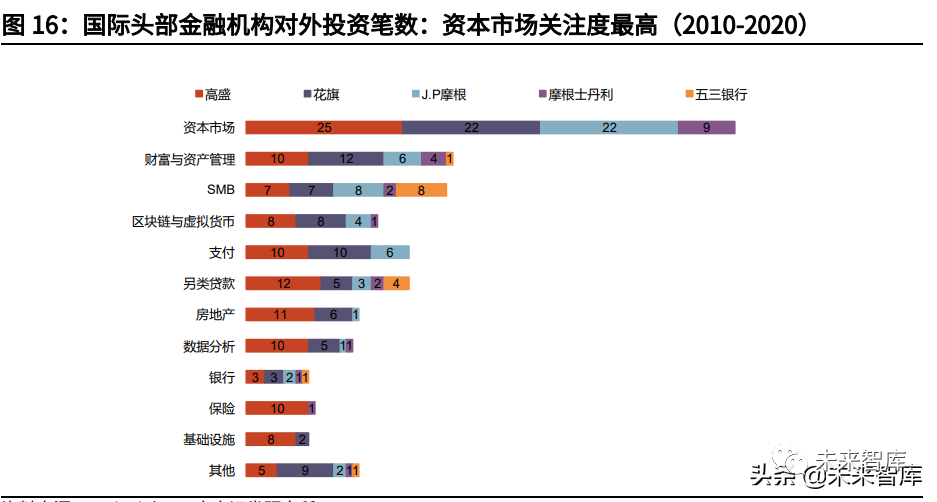 证券行业研究:业绩维持双位数增速,竞争格局强者恒强