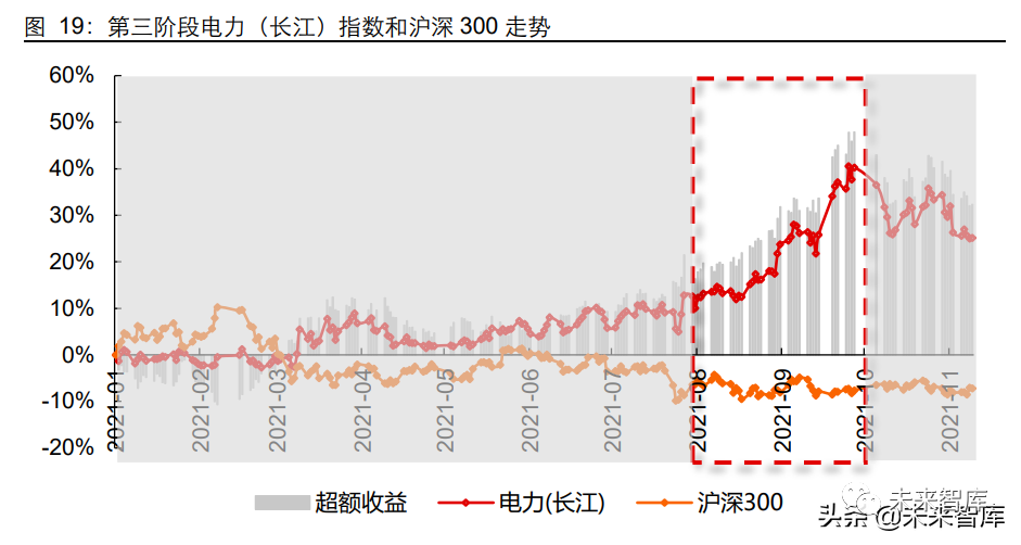 电力行业深度研究及2022年度投资策略:双碳第二乐章如何谱写?