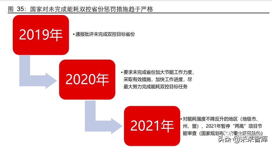 电力行业深度研究及2022年度投资策略:双碳第二乐章如何谱写?