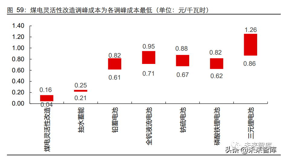 电力行业深度研究及2022年度投资策略:双碳第二乐章如何谱写?
