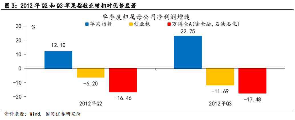 【国海策略】2012年A股深度复盘——市场深度复盘系列报告