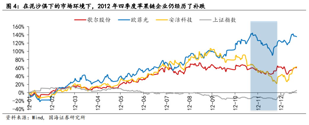 【国海策略】2012年A股深度复盘——市场深度复盘系列报告