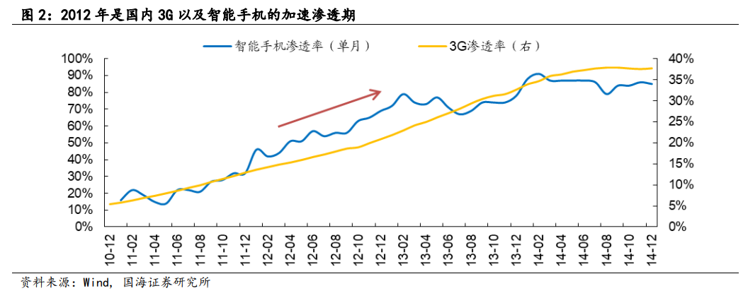 【国海策略】2012年A股深度复盘——市场深度复盘系列报告