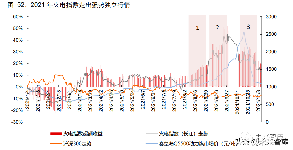 电力行业深度研究及2022年度投资策略:双碳第二乐章如何谱写?