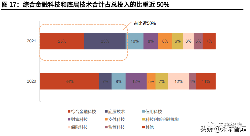 证券行业研究:业绩维持双位数增速,竞争格局强者恒强