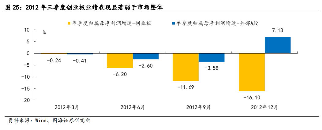 【国海策略】2012年A股深度复盘——市场深度复盘系列报告