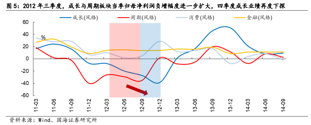 【国海策略】2012年A股深度复盘——市场深度复盘系列报告
