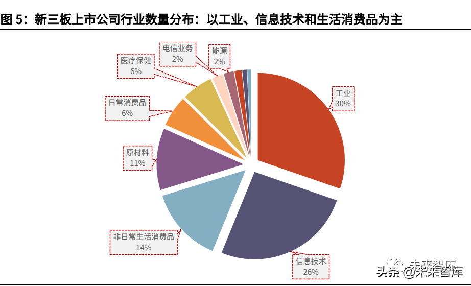 证券行业研究:业绩维持双位数增速,竞争格局强者恒强
