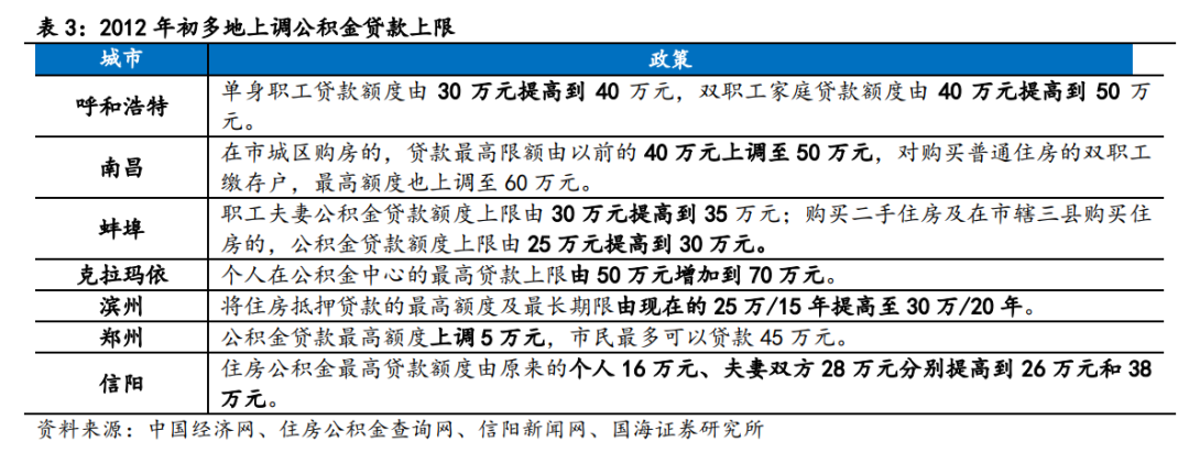 【国海策略】2012年A股深度复盘——市场深度复盘系列报告