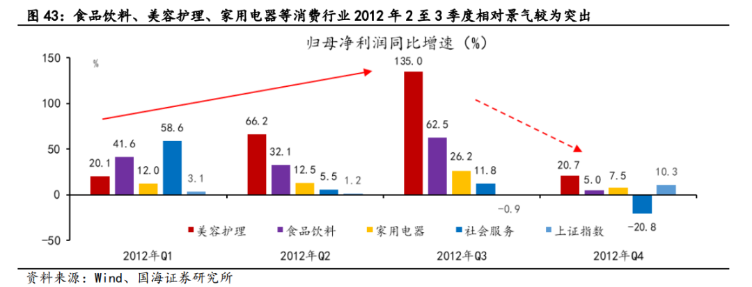 【国海策略】2012年A股深度复盘——市场深度复盘系列报告