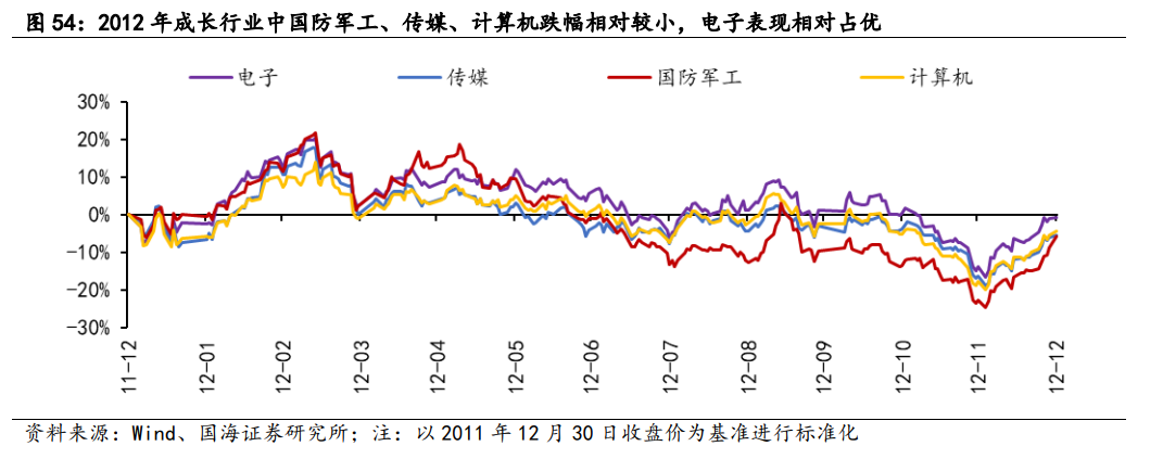 【国海策略】2012年A股深度复盘——市场深度复盘系列报告