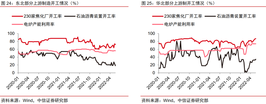 制造丨从数据维度看“复工复产”