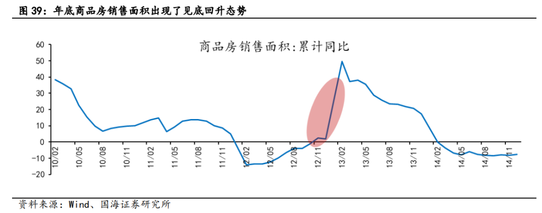 【国海策略】2012年A股深度复盘——市场深度复盘系列报告
