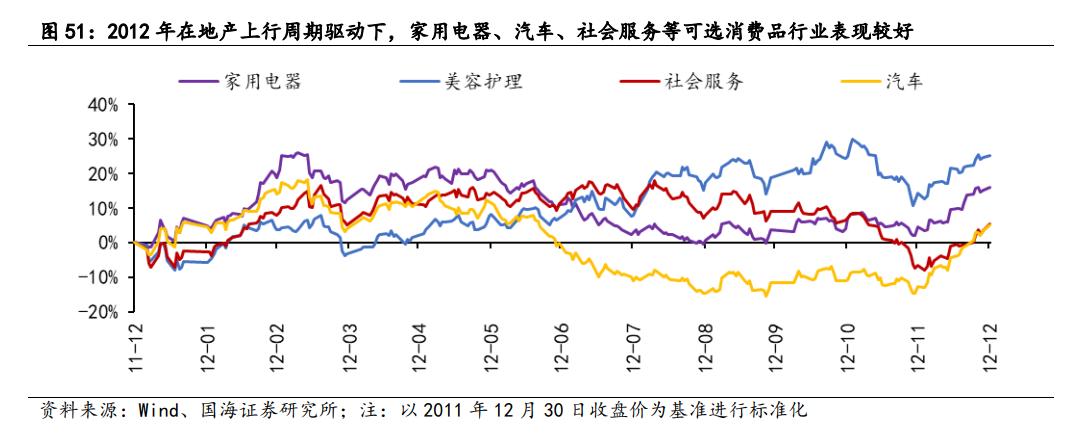【国海策略】2012年A股深度复盘——市场深度复盘系列报告