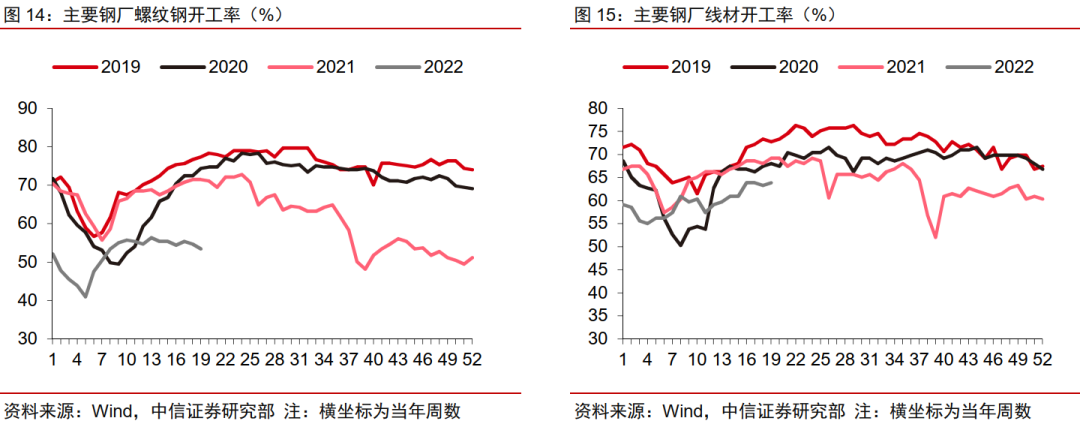 制造丨从数据维度看“复工复产”