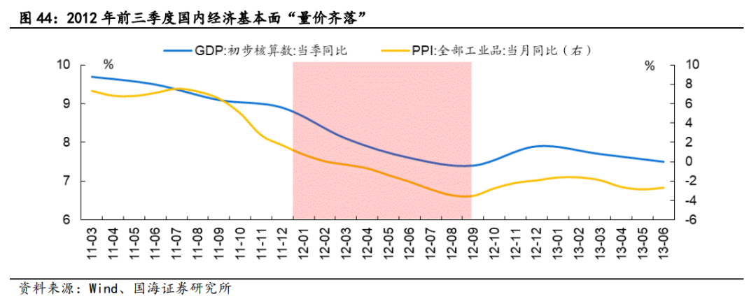 【国海策略】2012年A股深度复盘——市场深度复盘系列报告