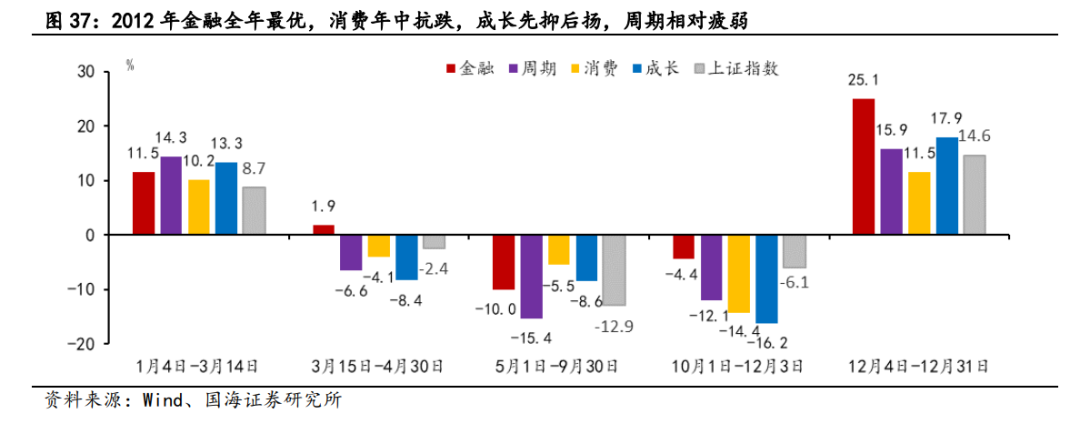 【国海策略】2012年A股深度复盘——市场深度复盘系列报告