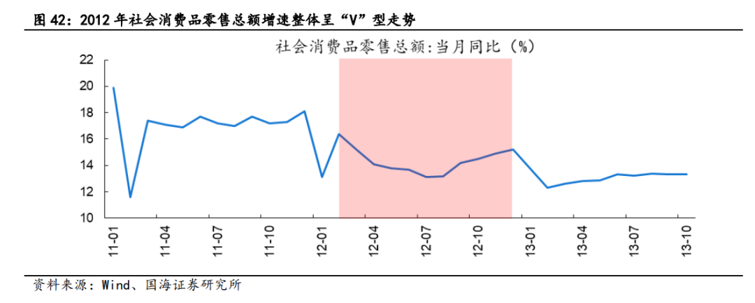 【国海策略】2012年A股深度复盘——市场深度复盘系列报告
