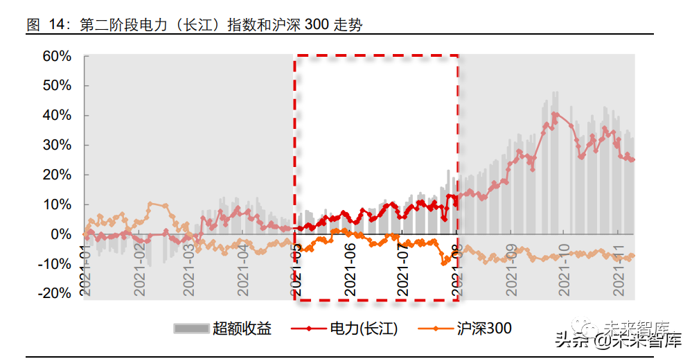 电力行业深度研究及2022年度投资策略:双碳第二乐章如何谱写?