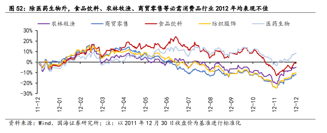 【国海策略】2012年A股深度复盘——市场深度复盘系列报告
