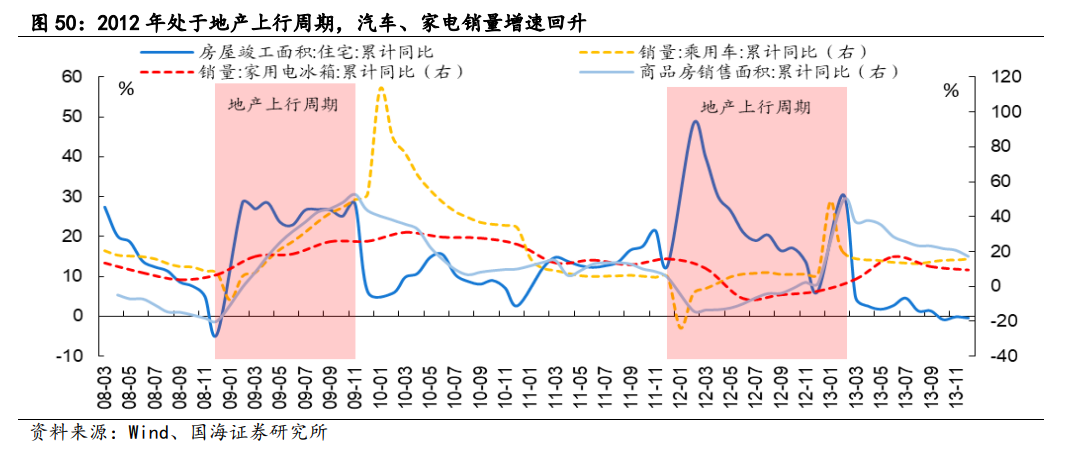【国海策略】2012年A股深度复盘——市场深度复盘系列报告