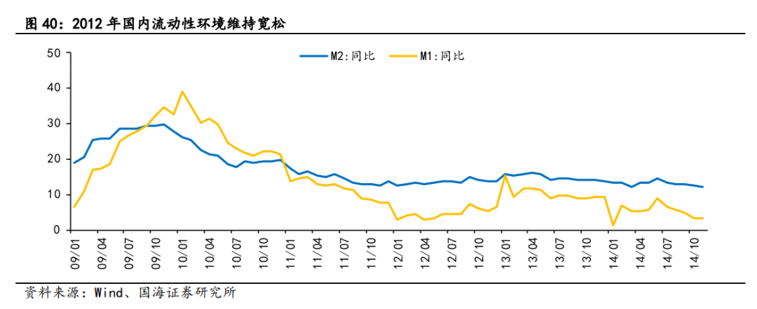【国海策略】2012年A股深度复盘——市场深度复盘系列报告