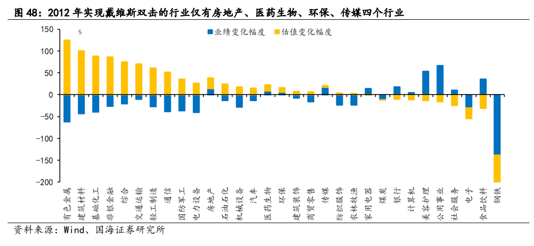 【国海策略】2012年A股深度复盘——市场深度复盘系列报告