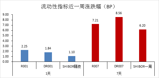 金鹰周评丨A股走出独立行情 反弹持续有待考察