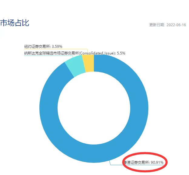 教育ETF爆火之后,中概互联能跟进吗?