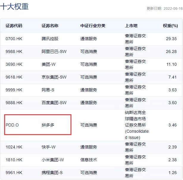 教育ETF爆火之后,中概互联能跟进吗?