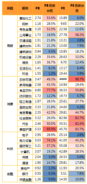 金鹰周评丨A股走出独立行情 反弹持续有待考察