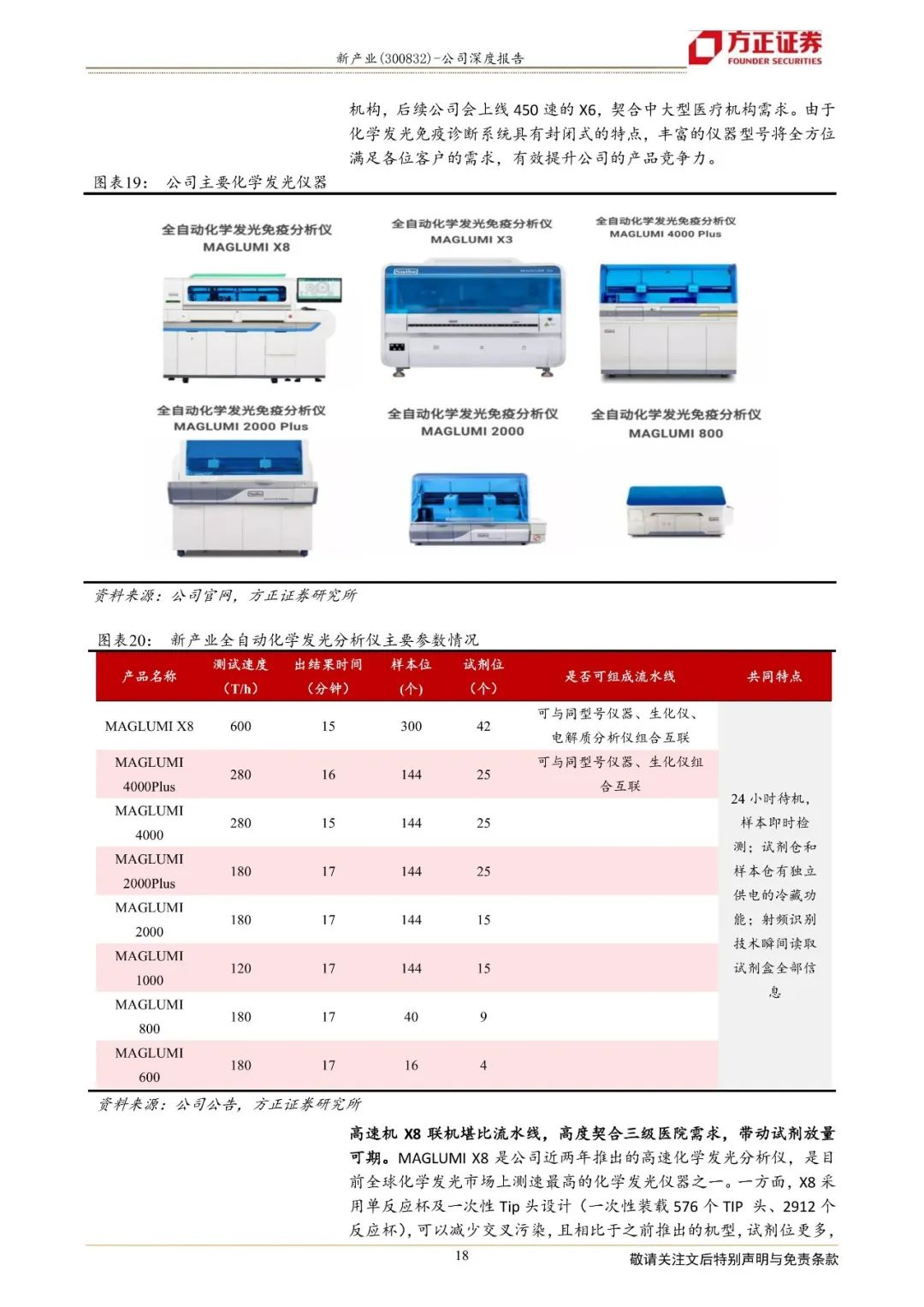 【方正医药】新产业:国产替代正当时,发光龙头振翅飞