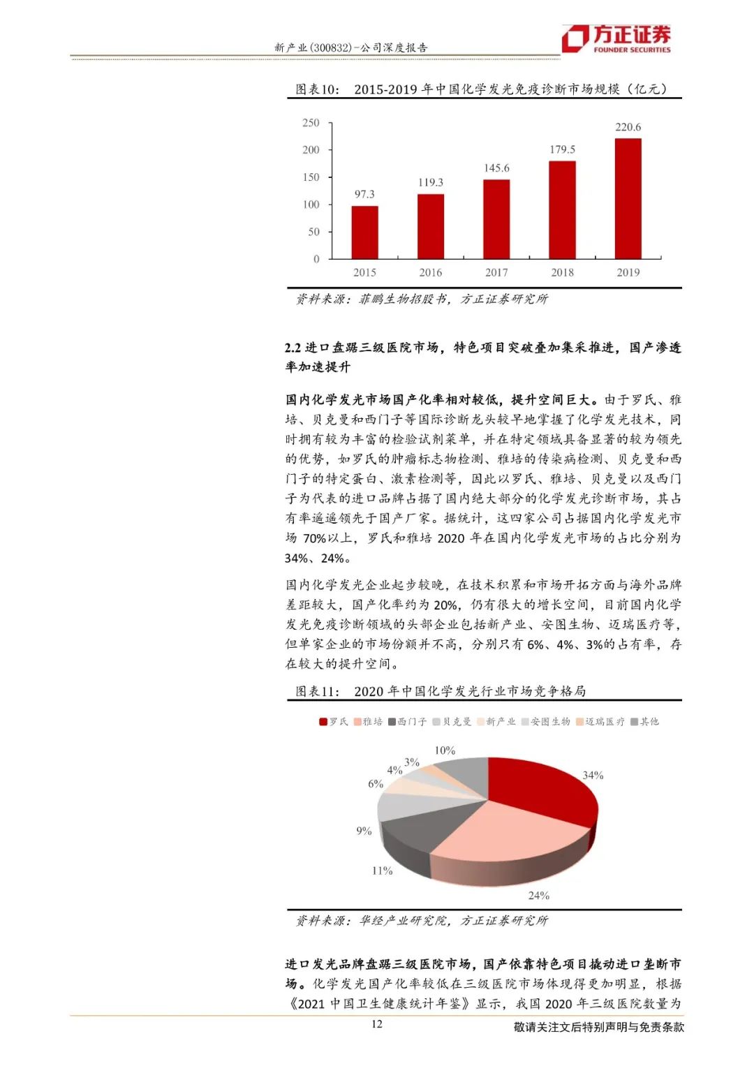 【方正医药】新产业:国产替代正当时,发光龙头振翅飞