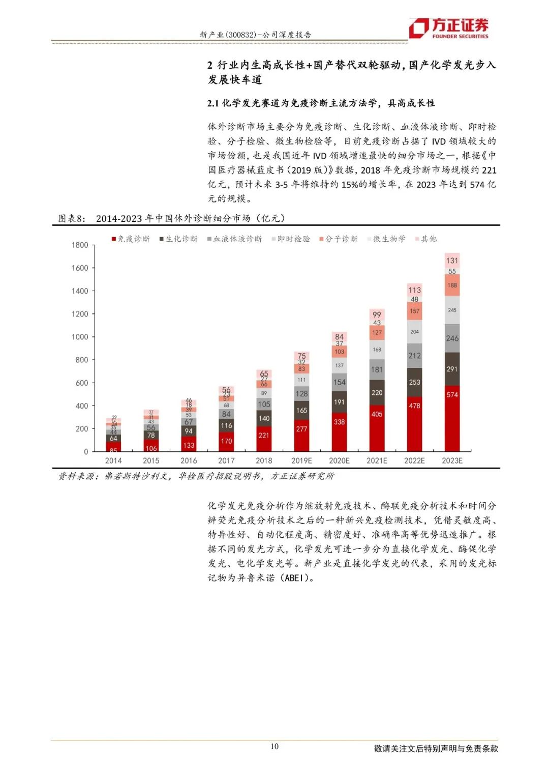 【方正医药】新产业:国产替代正当时,发光龙头振翅飞