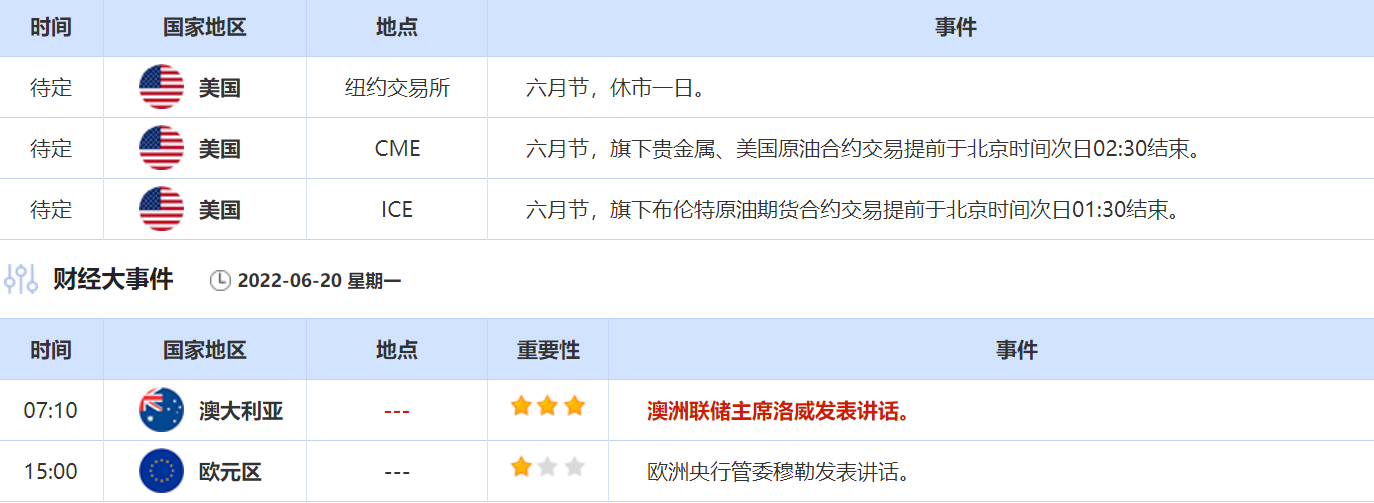 6月20日重点数据和大事前瞻